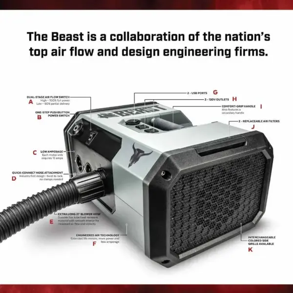 The beast blower